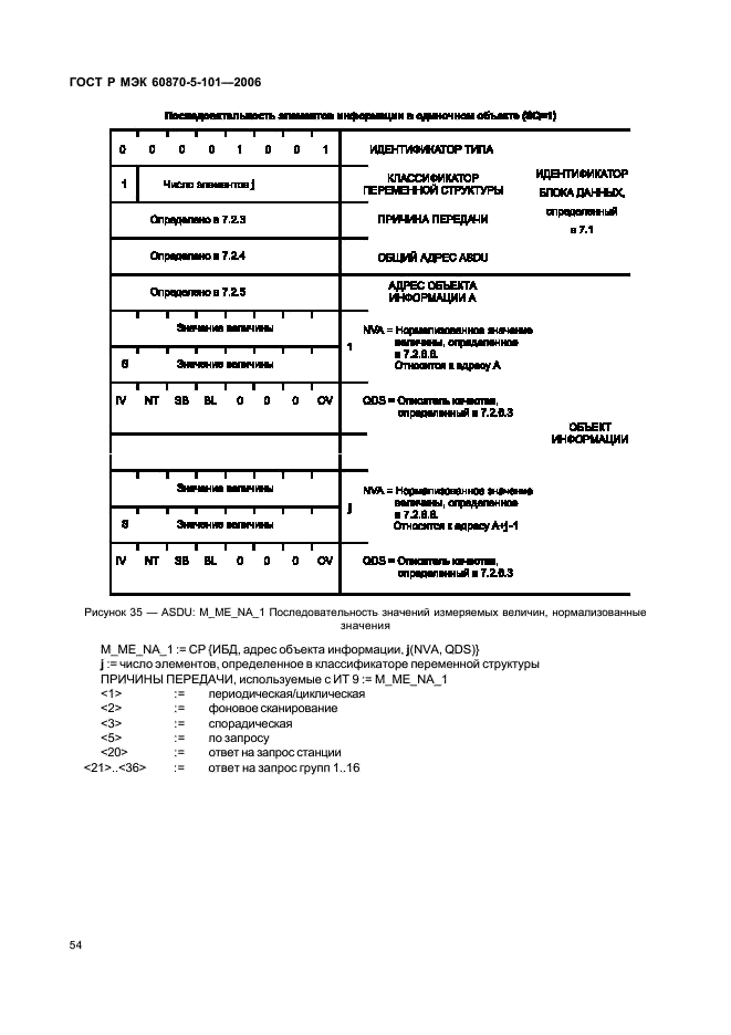    60870-5-101-2006,  58.