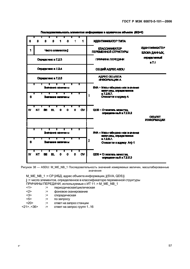    60870-5-101-2006,  61.