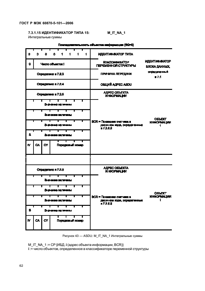    60870-5-101-2006,  66.