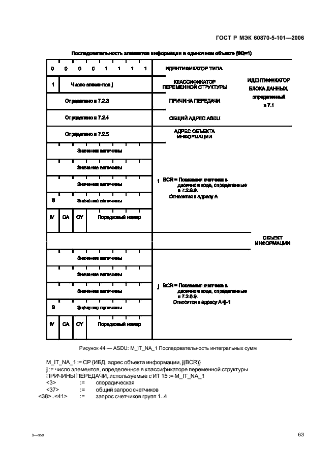 ГОСТ Р МЭК 60870-5-101-2006,  67.