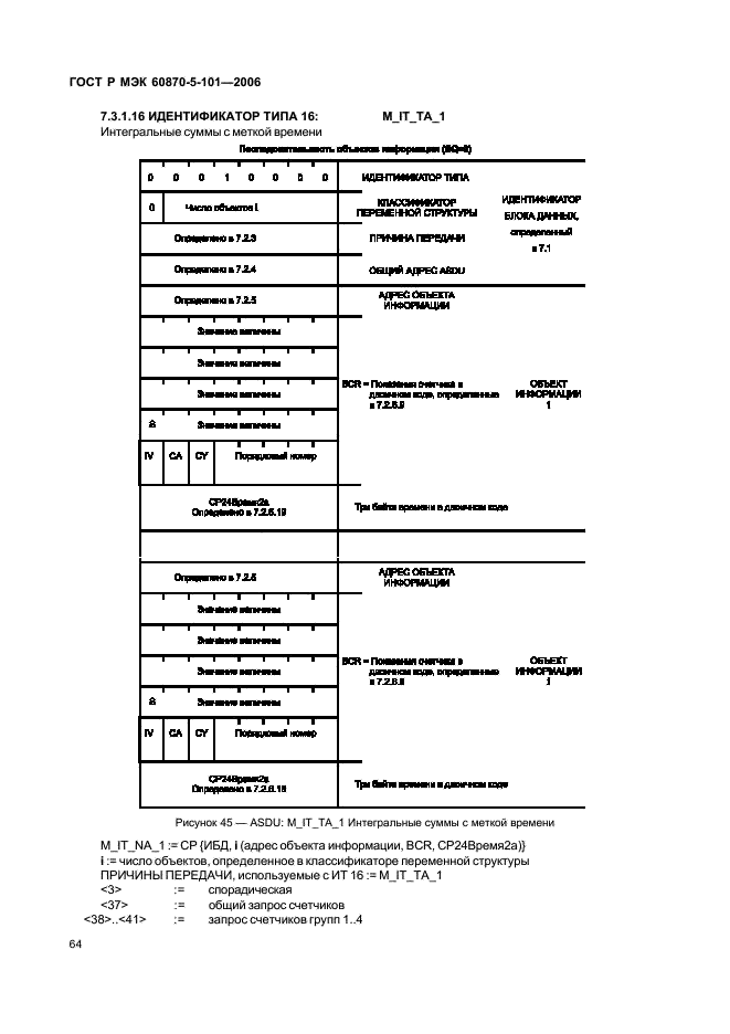    60870-5-101-2006,  68.