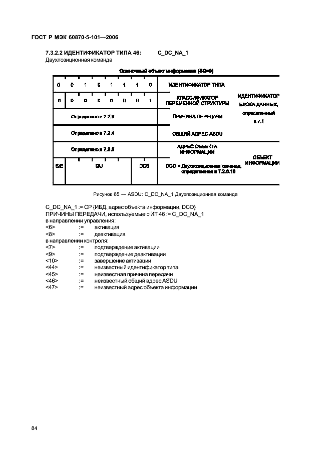    60870-5-101-2006,  88.