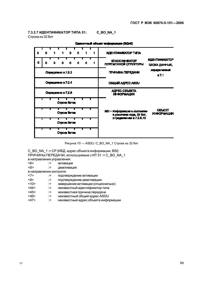    60870-5-101-2006,  93.