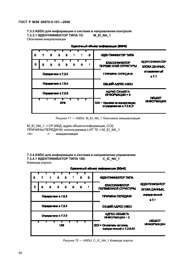    60870-5-101-2006,  94.