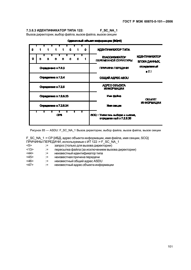    60870-5-101-2006,  105.