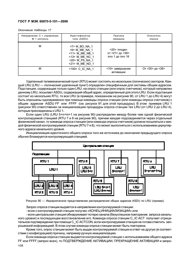    60870-5-101-2006,  112.