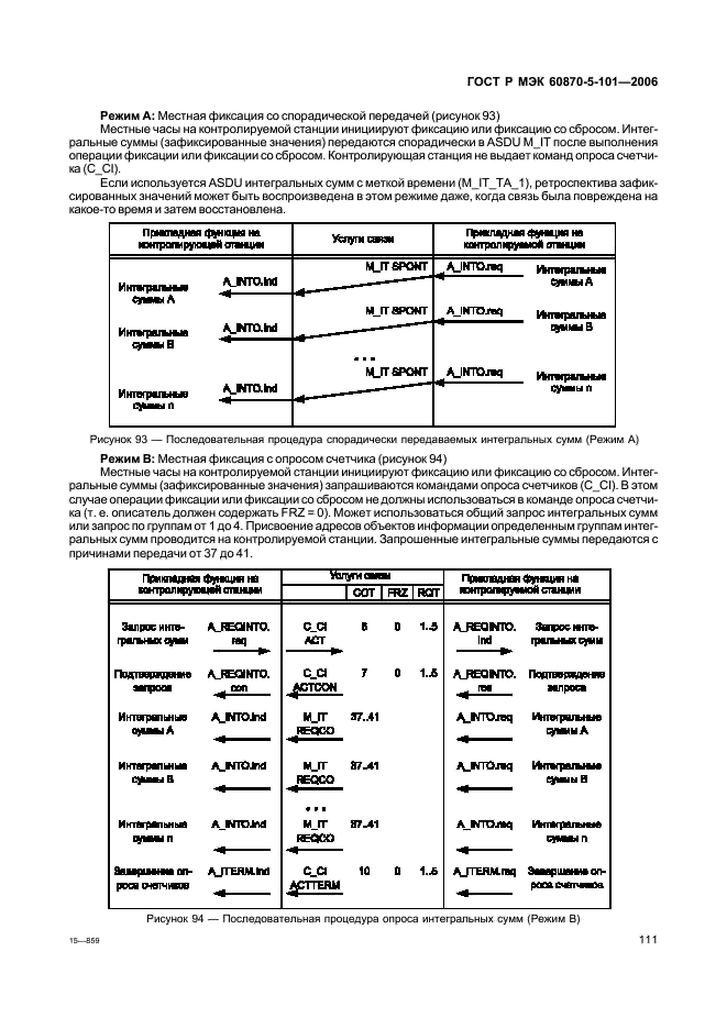 ГОСТ Р МЭК 60870-5-101-2006,  115.