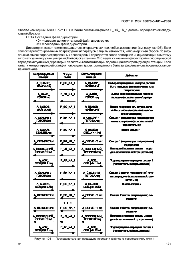 ГОСТ Р МЭК 60870-5-101-2006,  125.