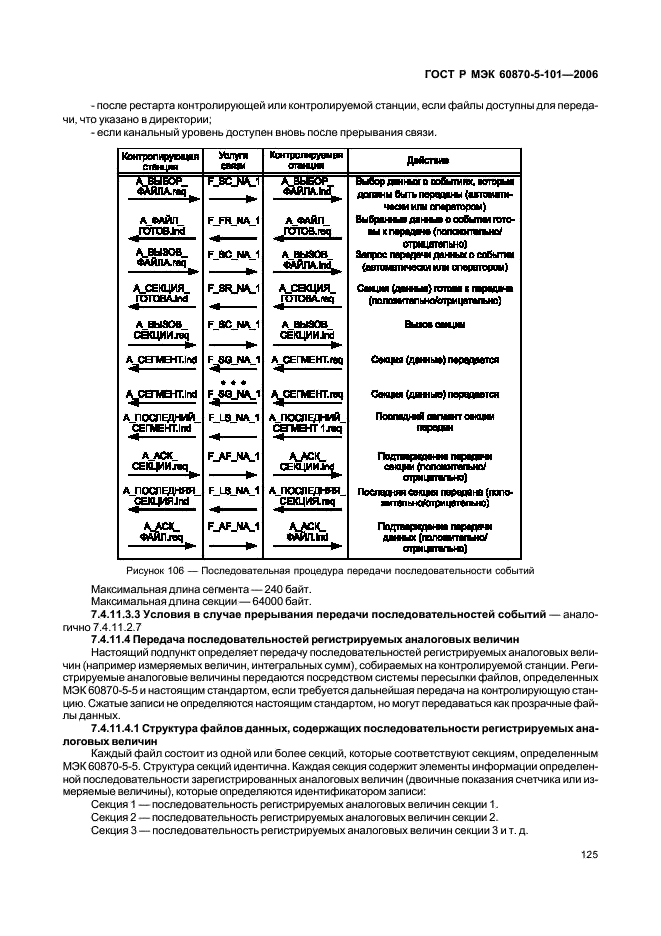    60870-5-101-2006,  129.