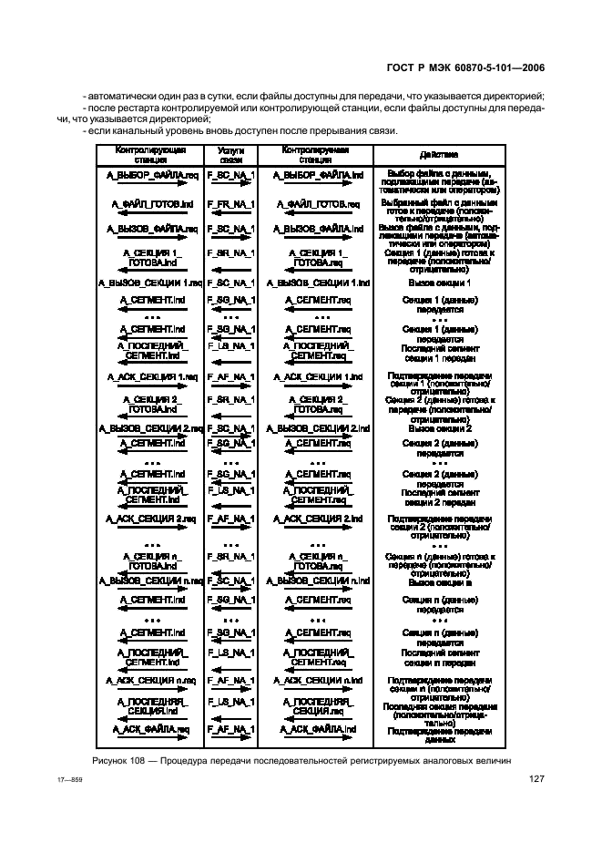    60870-5-101-2006,  131.