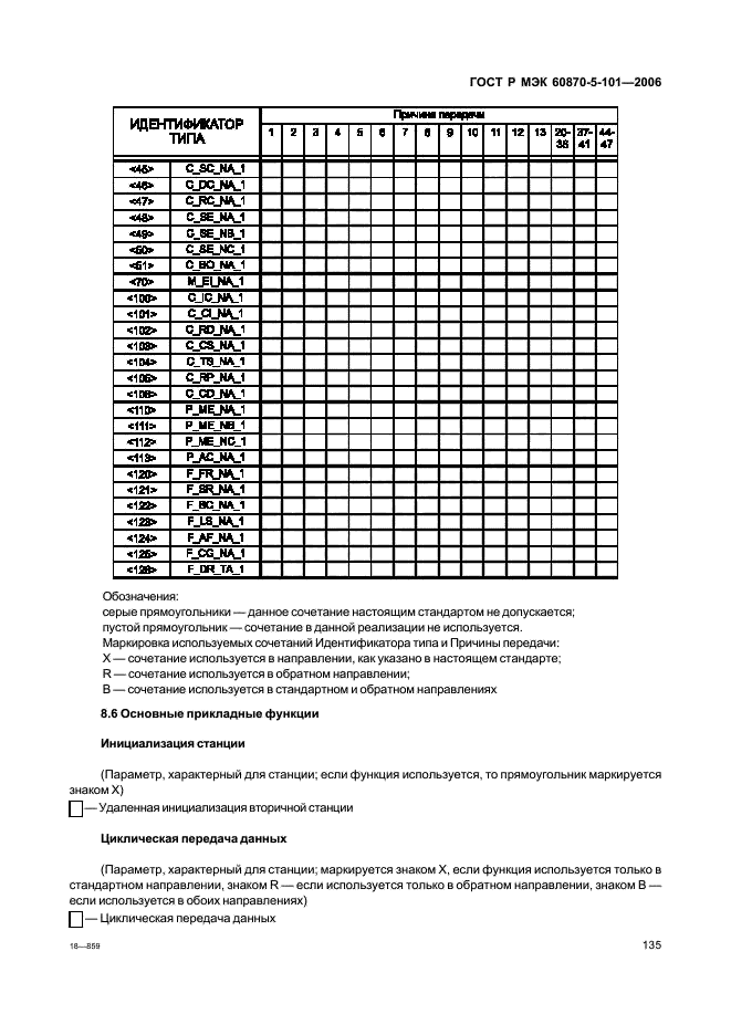 ГОСТ Р МЭК 60870-5-101-2006,  139.