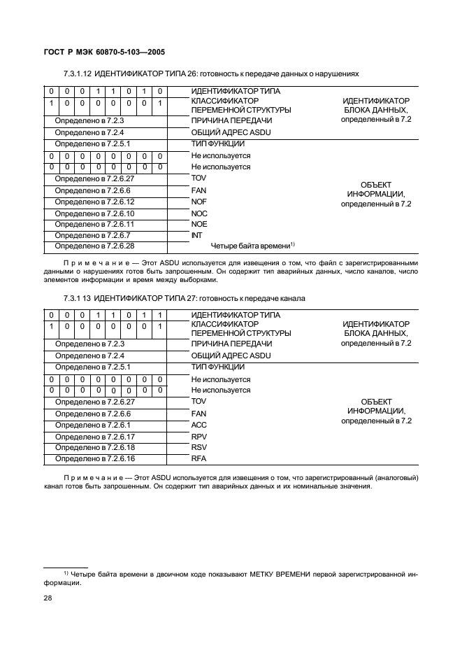    60870-5-103-2005,  31.