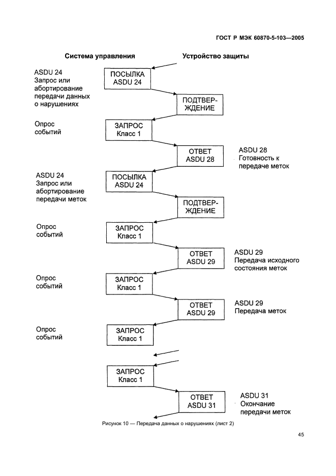 ГОСТ Р МЭК 60870-5-103-2005,  48.