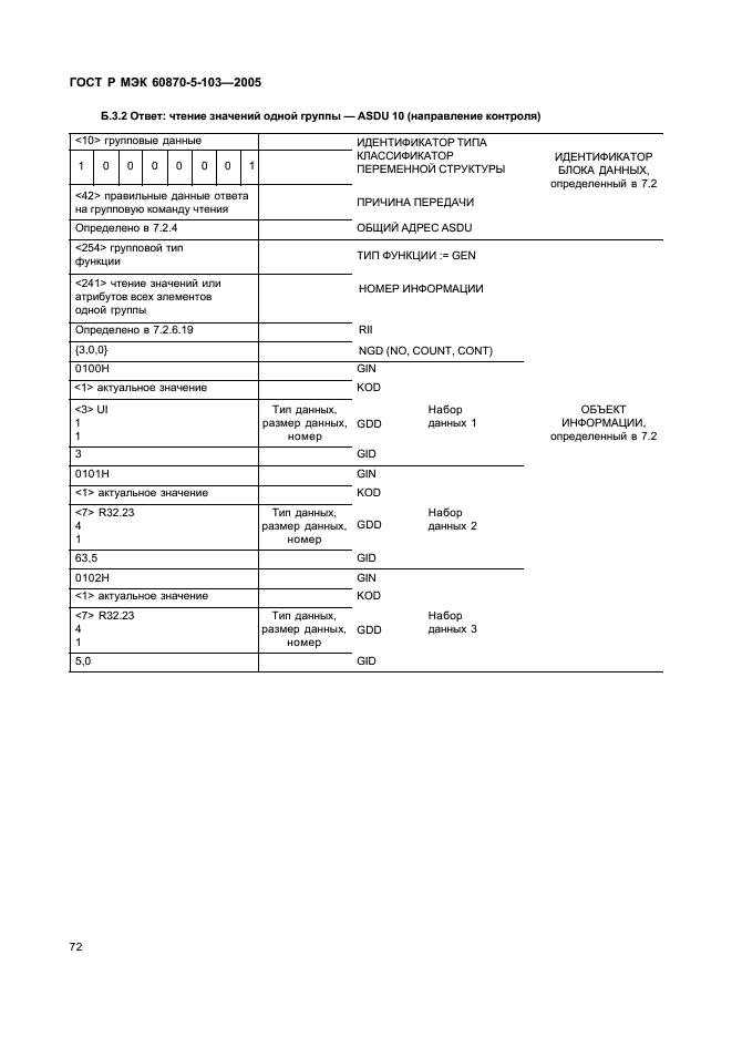 ГОСТ Р МЭК 60870-5-103-2005,  75.
