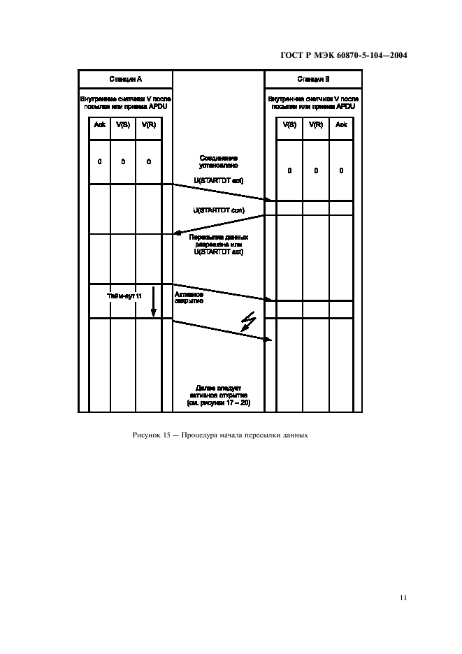    60870-5-104-2004,  14.