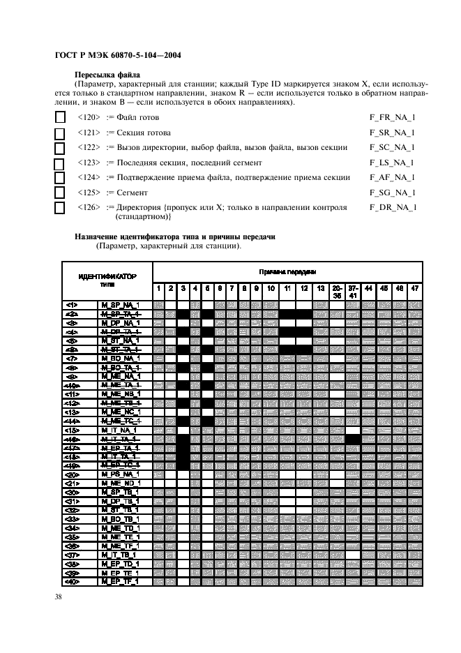    60870-5-104-2004,  41.