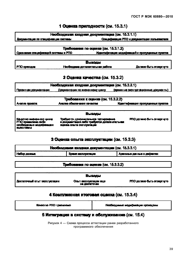 ГОСТ Р МЭК 60880-2010,  45.