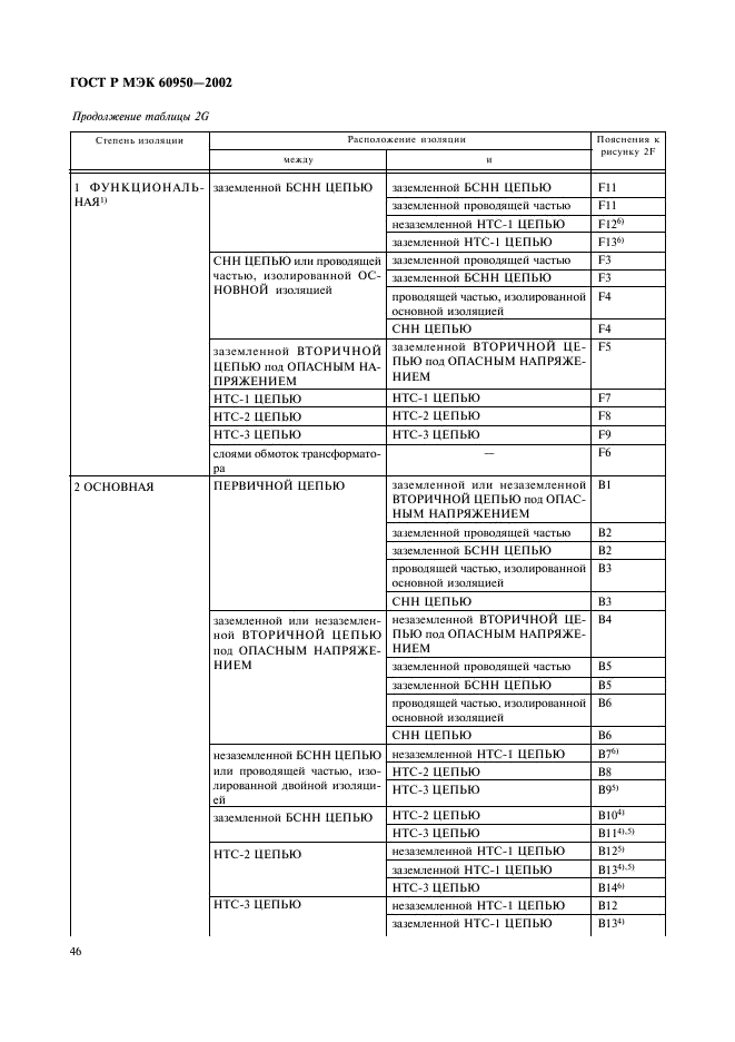 ГОСТ Р МЭК 60950-2002,  63.