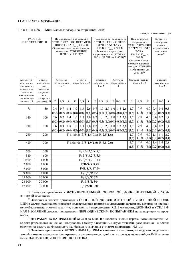 ГОСТ Р МЭК 60950-2002,  71.