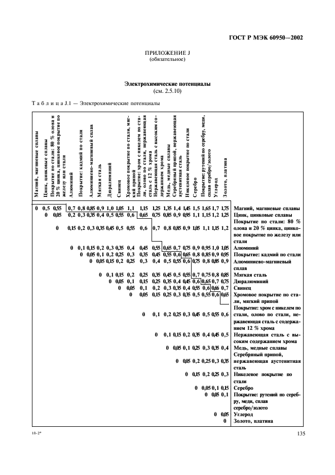 ГОСТ Р МЭК 60950-2002,  152.