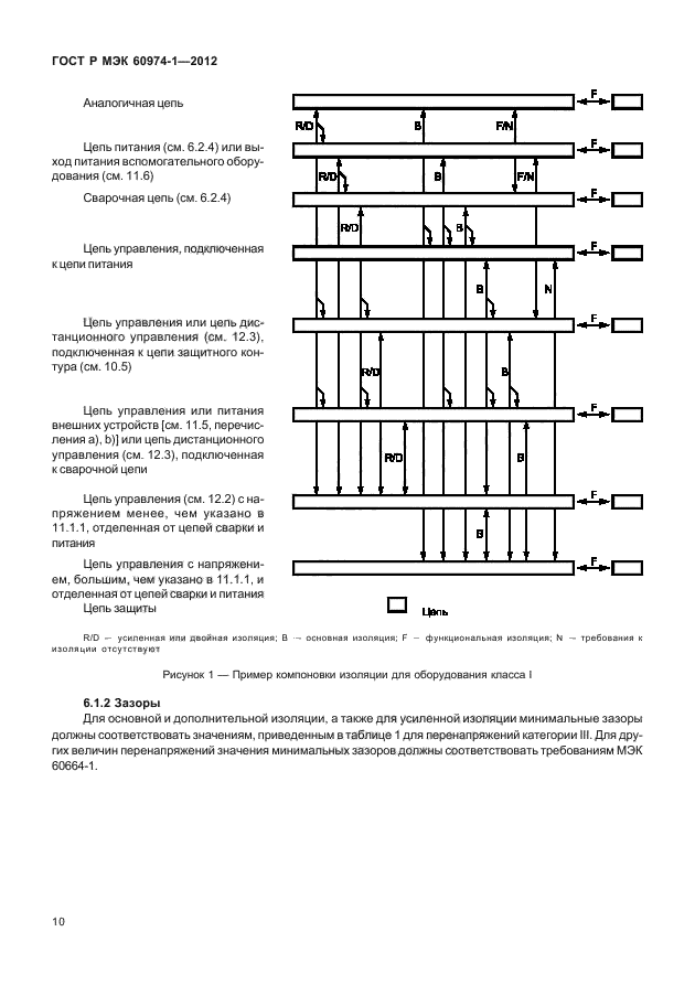 ГОСТ Р МЭК 60974-1-2012,  16.