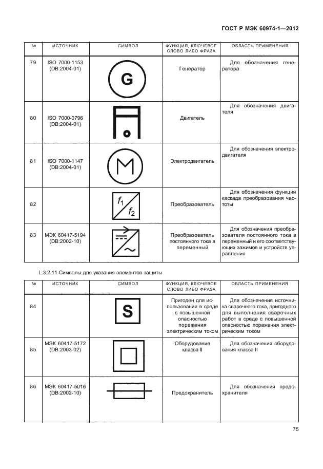 ГОСТ Р МЭК 60974-1-2012,  81.