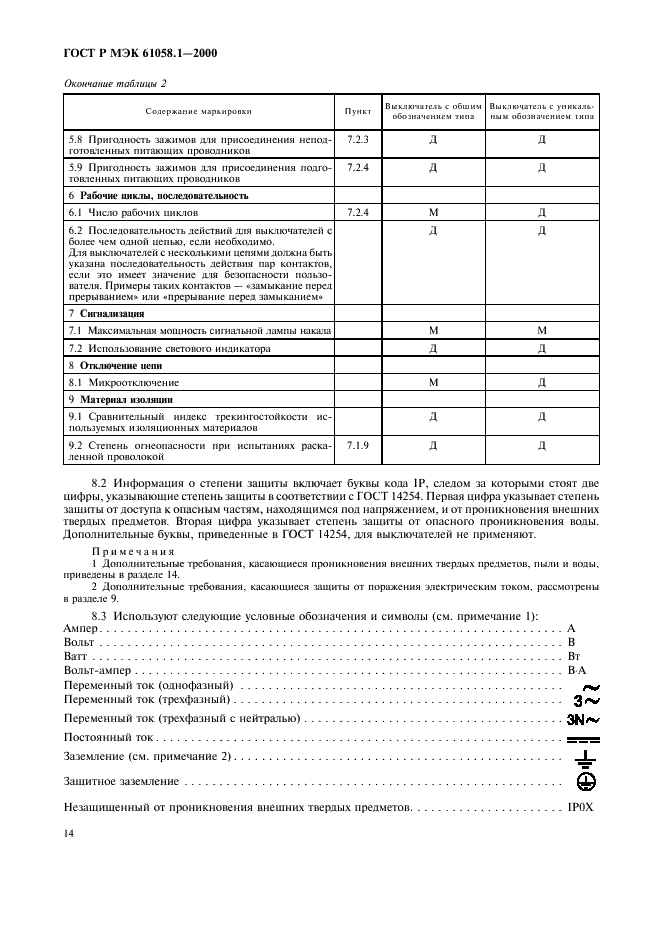 ГОСТ Р МЭК 61058.1-2000,  18.