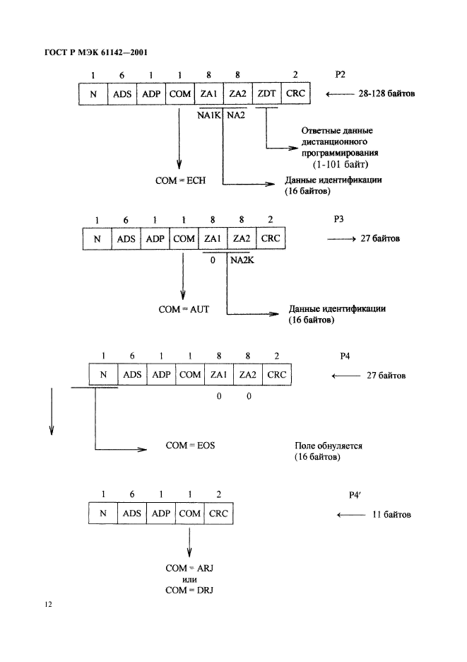    61142-2001,  15.