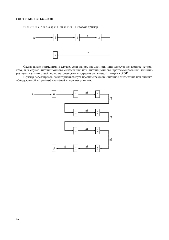    61142-2001,  29.