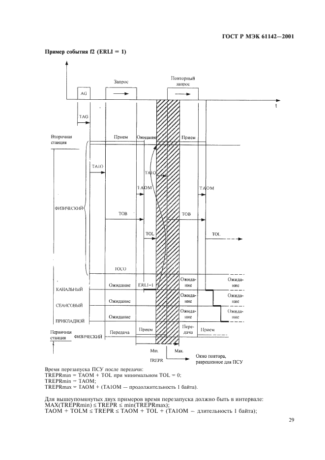    61142-2001,  32.