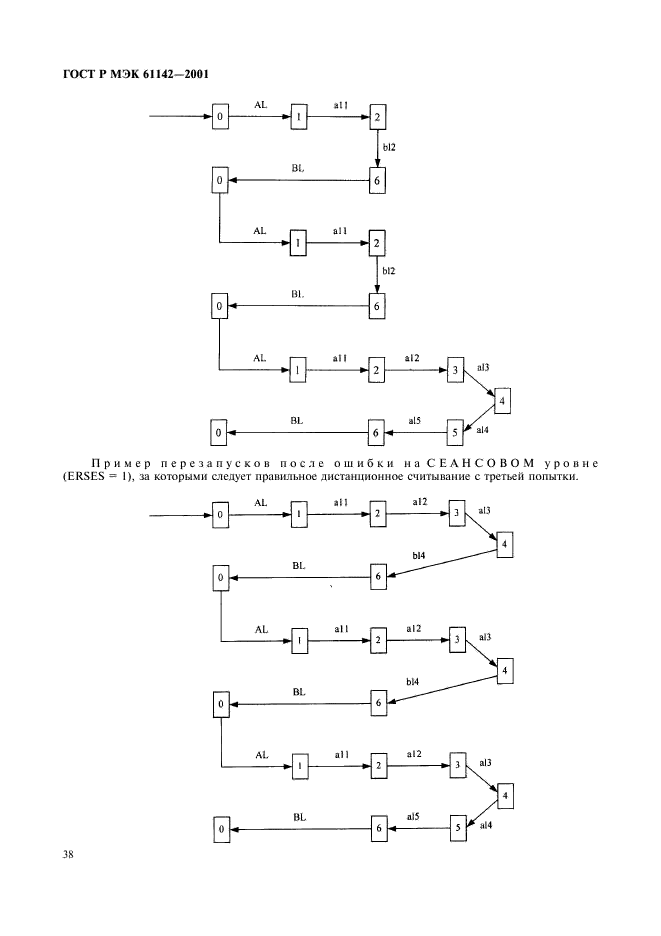    61142-2001,  41.