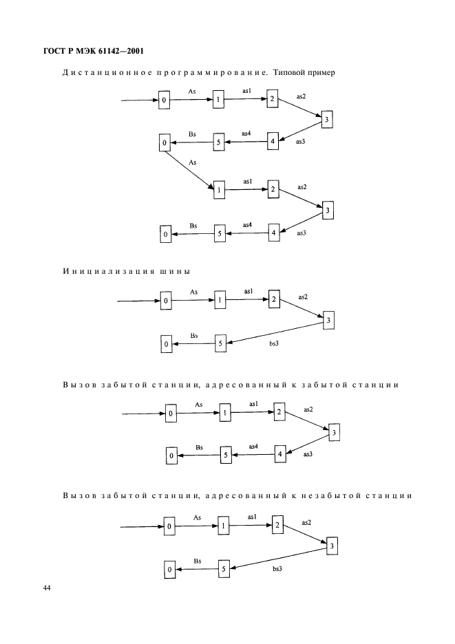    61142-2001,  47.