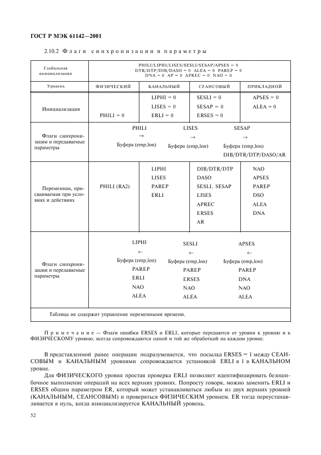    61142-2001,  55.