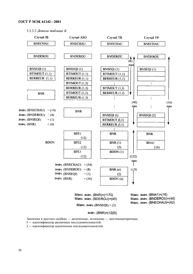    61142-2001,  61.