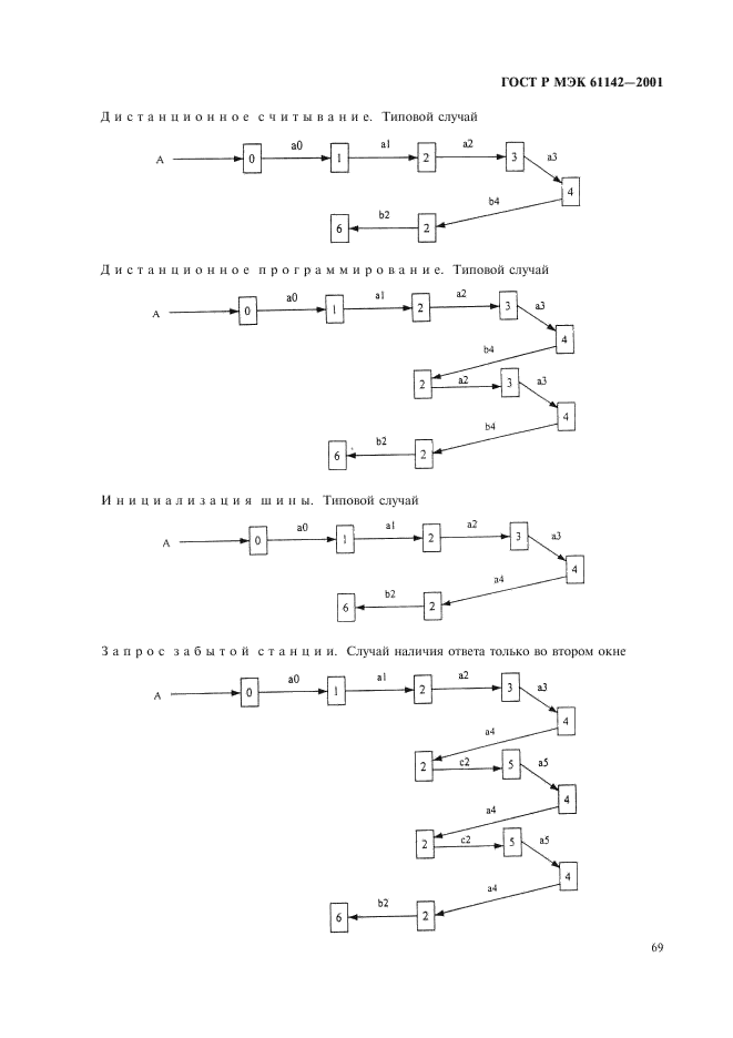    61142-2001,  72.