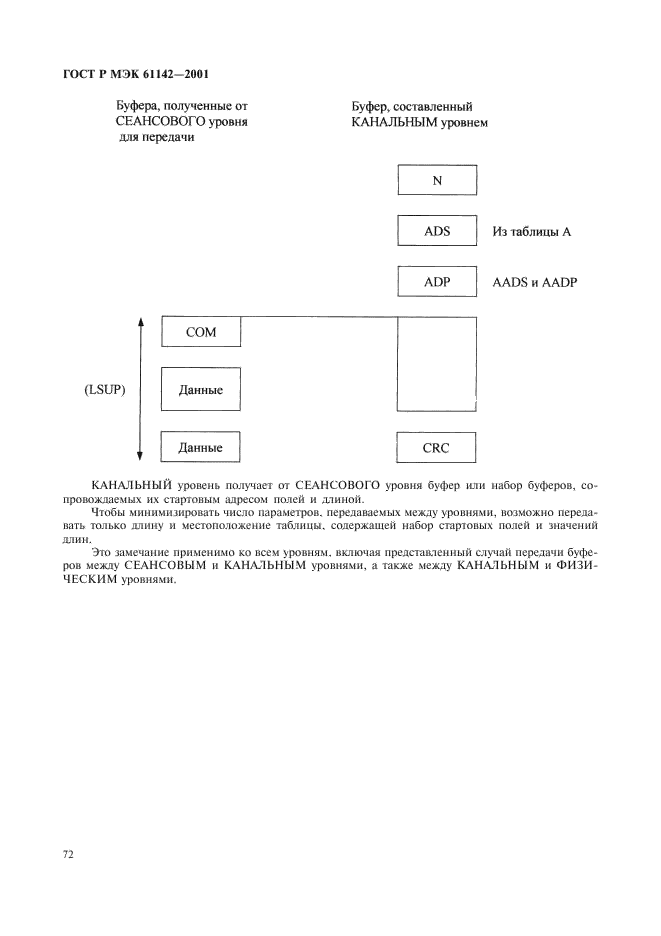    61142-2001,  75.