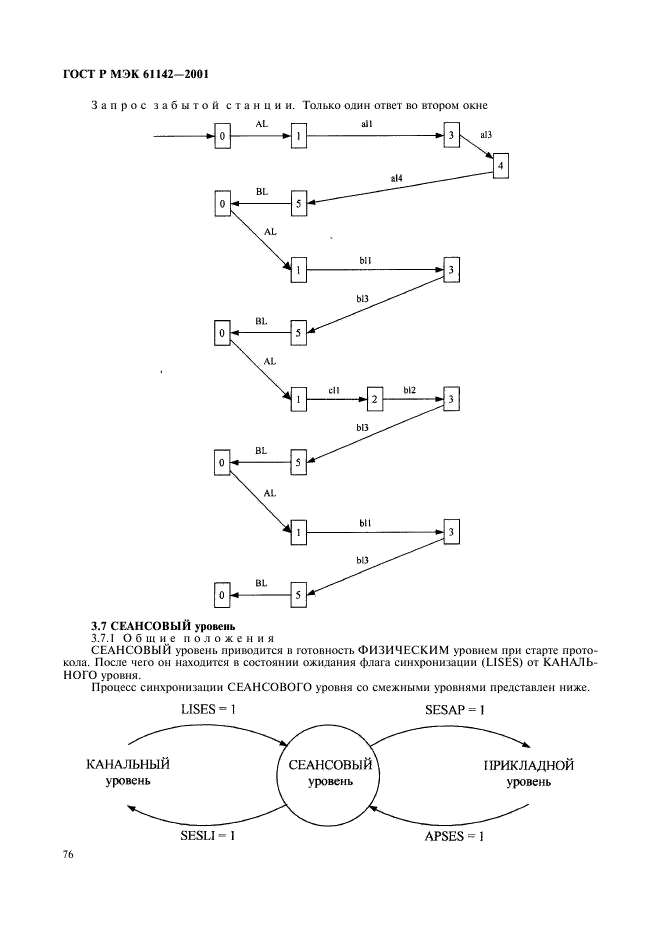    61142-2001,  79.