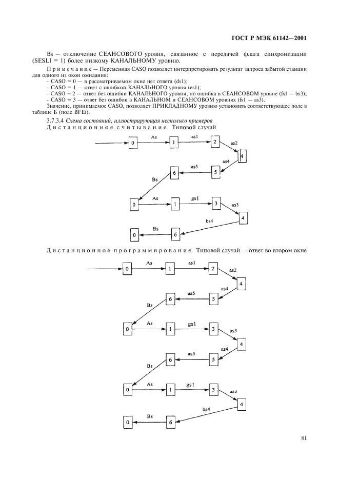    61142-2001,  84.