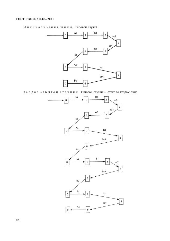    61142-2001,  85.