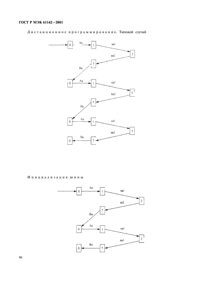    61142-2001,  93.