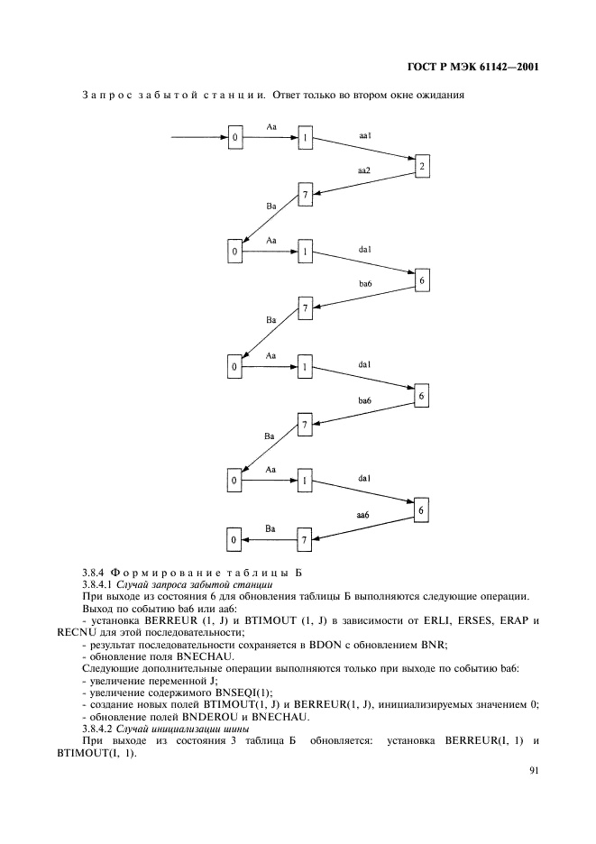    61142-2001,  94.