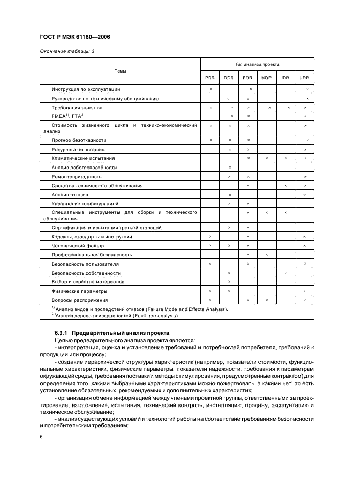 ГОСТ Р МЭК 61160-2006,  10.