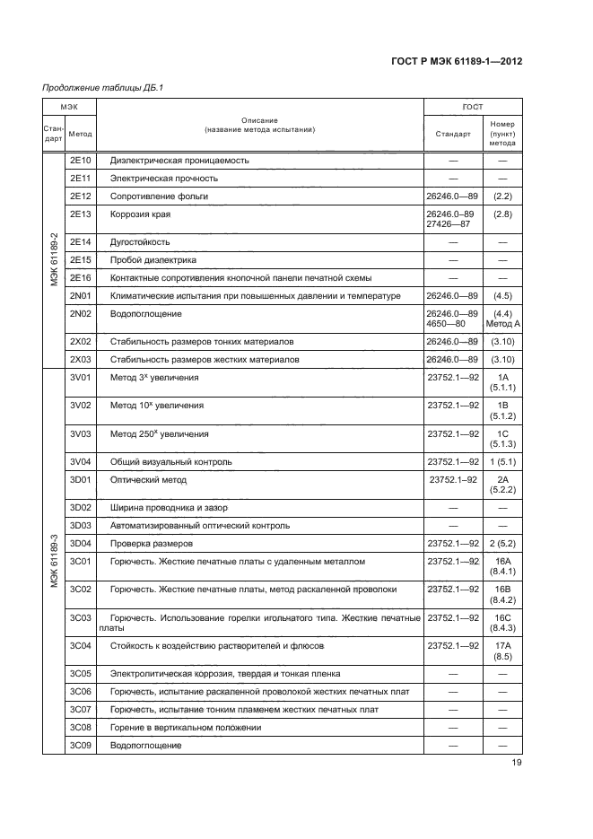ГОСТ Р МЭК 61189-1-2012,  23.
