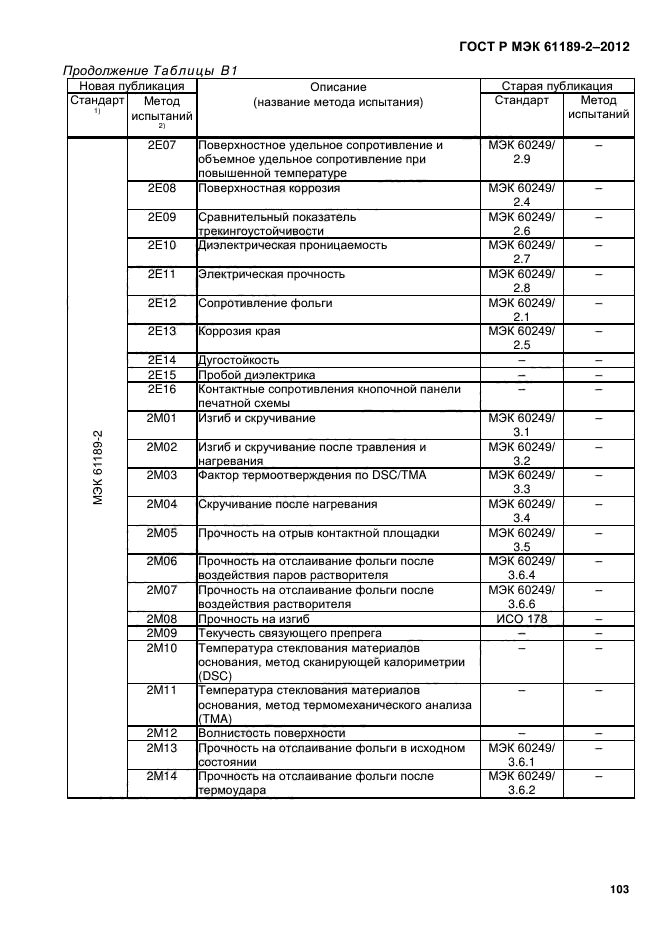 ГОСТ Р МЭК 61189-2-2012,  109.