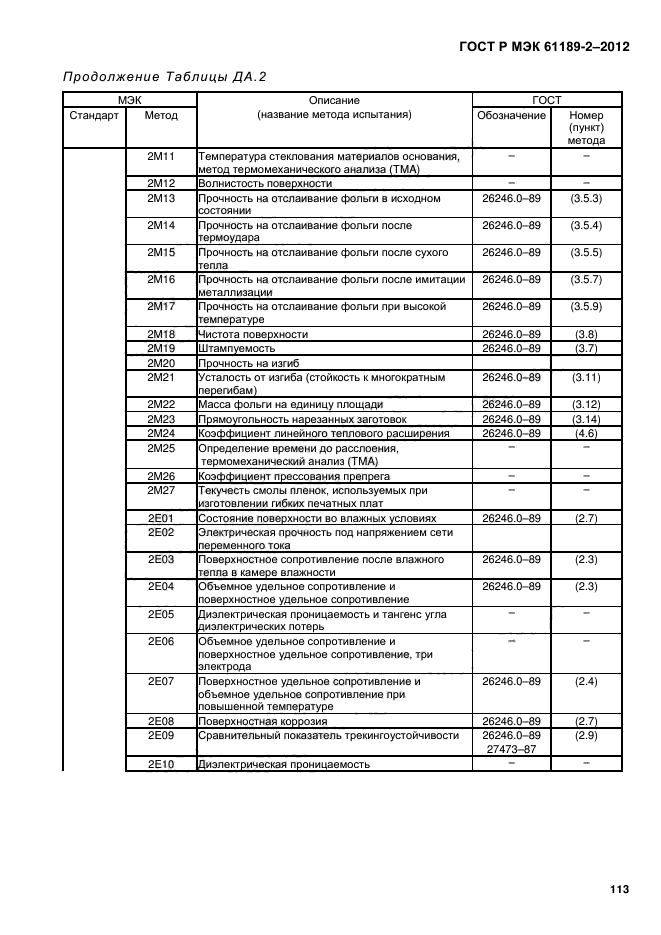 ГОСТ Р МЭК 61189-2-2012,  119.