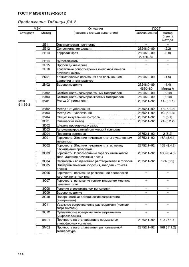 ГОСТ Р МЭК 61189-2-2012,  120.