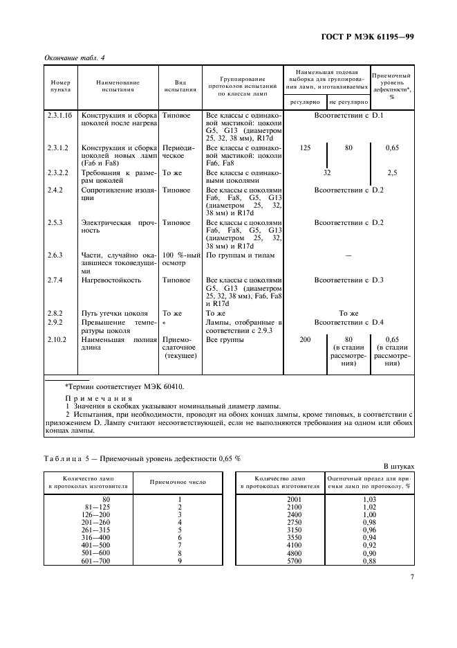 ГОСТ Р МЭК 61195-99,  10.