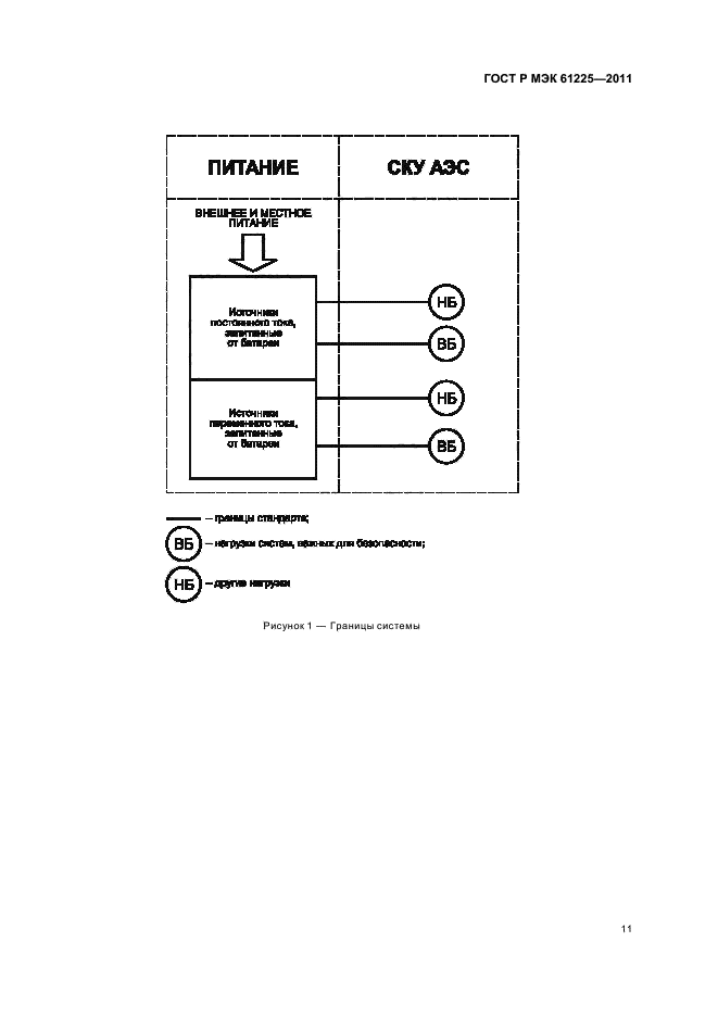 ГОСТ Р МЭК 61225-2011,  15.