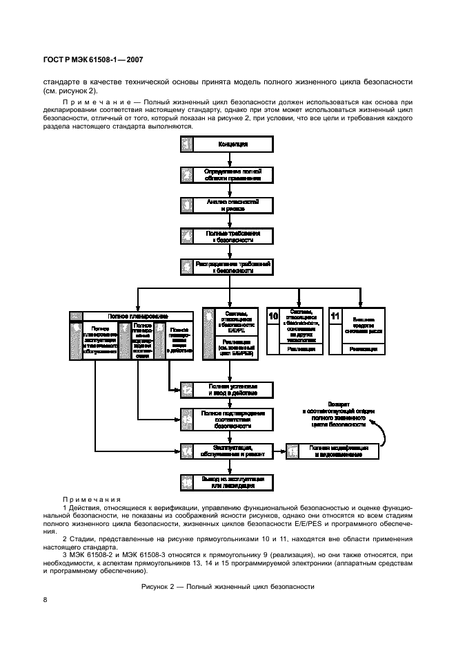 ГОСТ Р МЭК 61508-1-2007,  13.