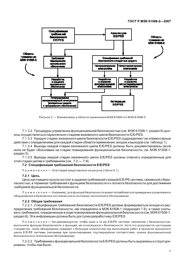 ГОСТ Р МЭК 61508-2-2007,  12.